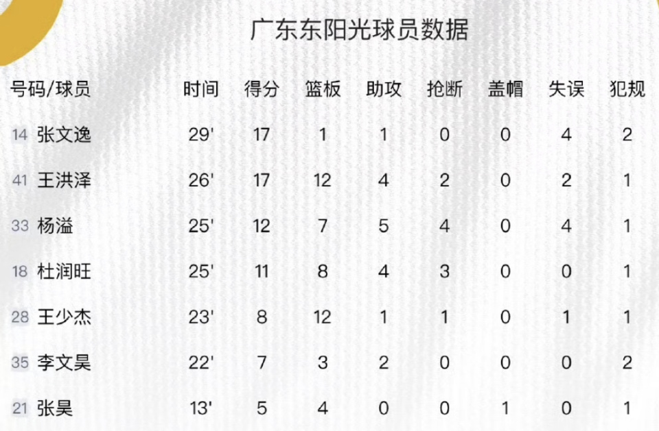 tsMAA, com, 筹的广东队