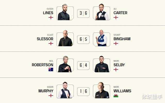 最终以, 轮中 最终以, 轮中