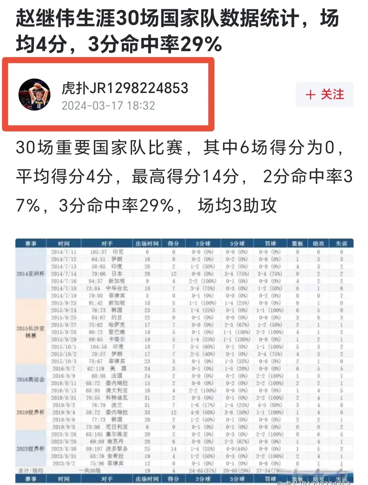 样的火花, 继续为辽篮