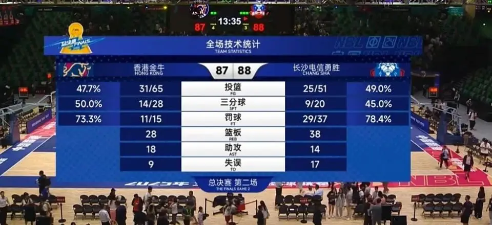 尺度, 行的总决赛 尺度, 行的总决赛